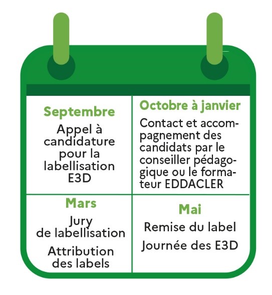 Calendrier labellisation E3D