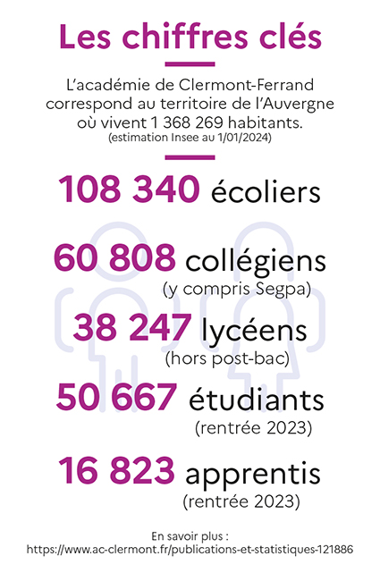 Infographie Chiffres clés