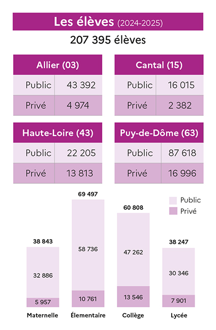 Tableau chiffres effectifs élèves